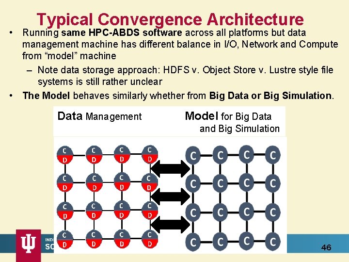 Typical Convergence Architecture • Running same HPC-ABDS software across all platforms but data management