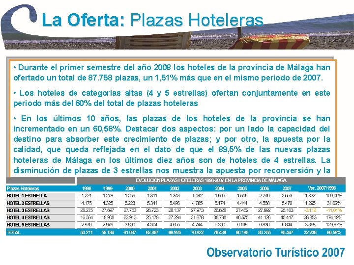 La Oferta: Plazas Hoteleras • Durante el primer semestre del año 2008 los hoteles