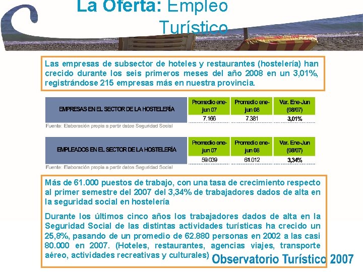 La Oferta: Empleo Turístico Las empresas de subsector de hoteles y restaurantes (hostelería) han