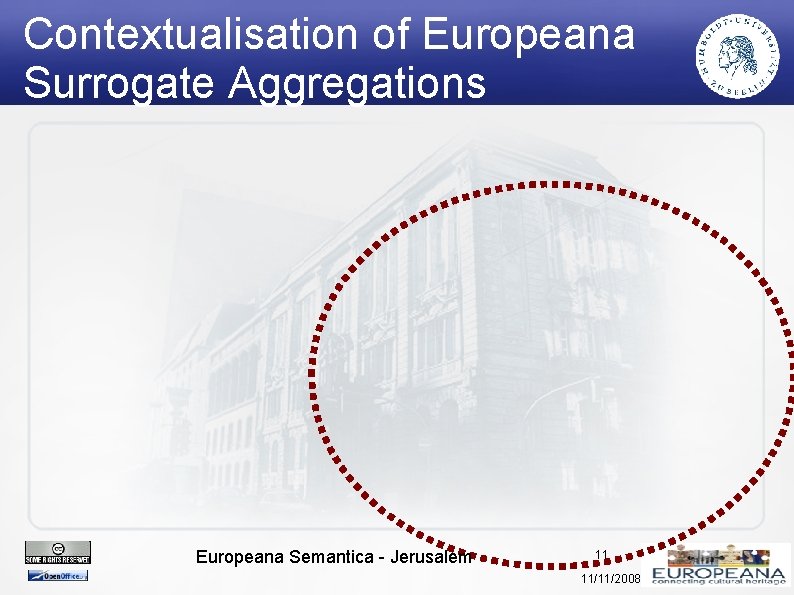Contextualisation of Europeana Surrogate Aggregations Europeana Semantica - Jerusalem 11 11/11/2008 
