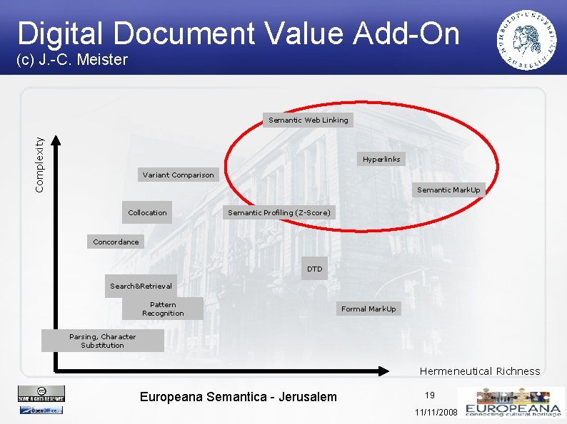 Digital Document Value Add-On (c) J. -C. Meister Complexity Semantic Web Linking Hyperlinks Variant