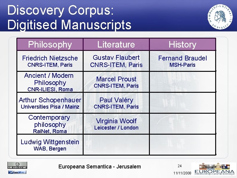 Discovery Corpus: Digitised Manuscripts Philosophy Literature History Friedrich Nietzsche Gustav Flaubert CNRS-ITEM, Paris Fernand