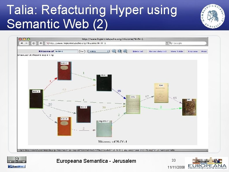 Talia: Refacturing Hyper using Semantic Web (2) Europeana Semantica - Jerusalem 33 11/11/2008 