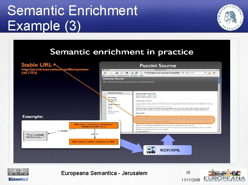 Semantic Enrichment Example (3) Europeana Semantica - Jerusalem 39 11/11/2008 