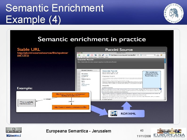 Semantic Enrichment Example (4) Europeana Semantica - Jerusalem 40 11/11/2008 