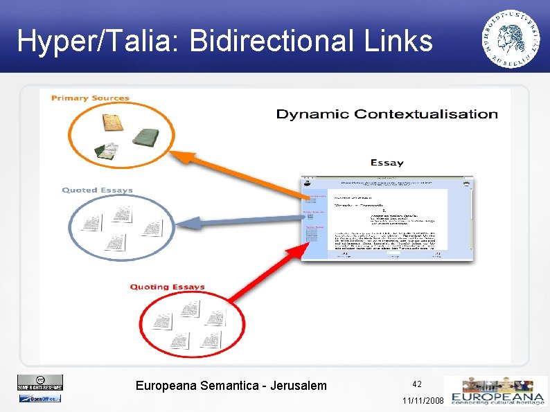 Hyper/Talia: Bidirectional Links Europeana Semantica - Jerusalem 42 11/11/2008 