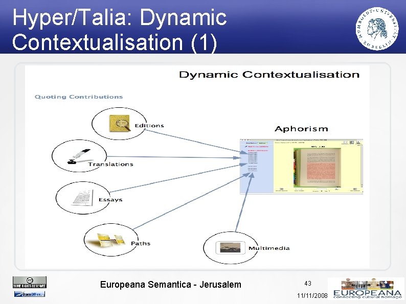 Hyper/Talia: Dynamic Contextualisation (1) Europeana Semantica - Jerusalem 43 11/11/2008 