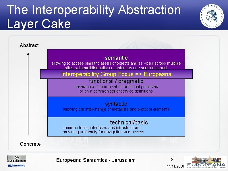 The Interoperability Abstraction Layer Cake Abstract semantic allowing to access similar classes of objects