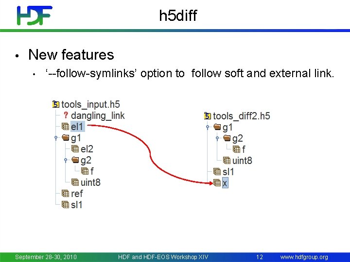h 5 diff • New features • ‘--follow-symlinks’ option to follow soft and external