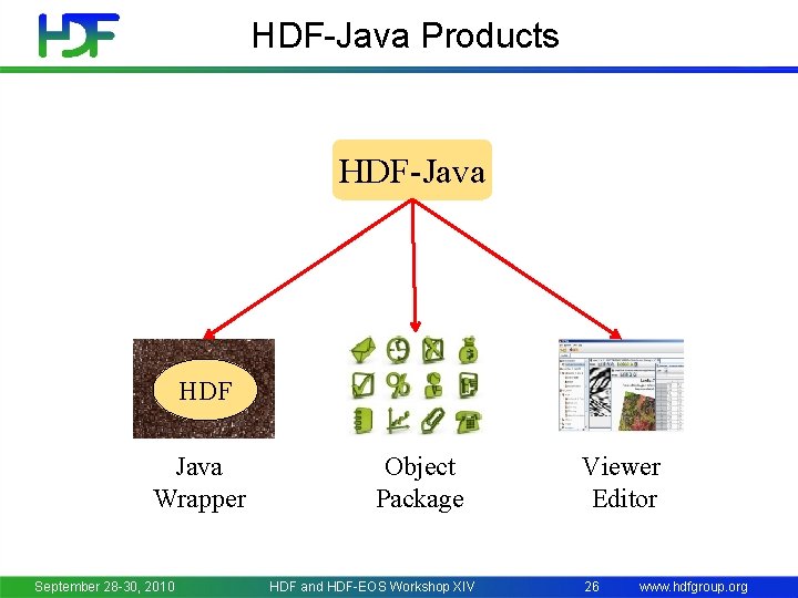 HDF-Java Products HDF-Java HDF Java Wrapper September 28 -30, 2010 Object Package HDF and
