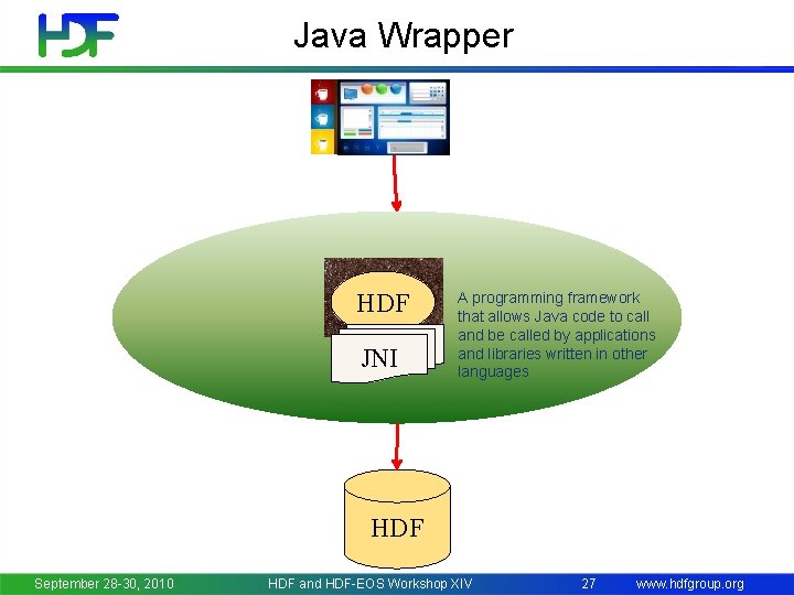 Java Wrapper HDF JNI A programming framework that allows Java code to call and