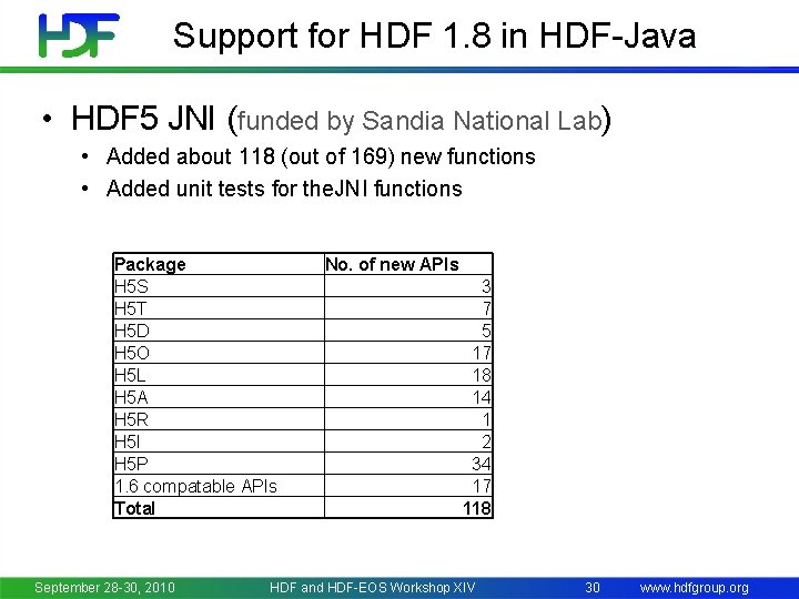 Support for HDF 1. 8 in HDF-Java • HDF 5 JNI (funded by Sandia