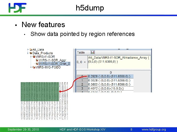 h 5 dump • New features • Show data pointed by region references September
