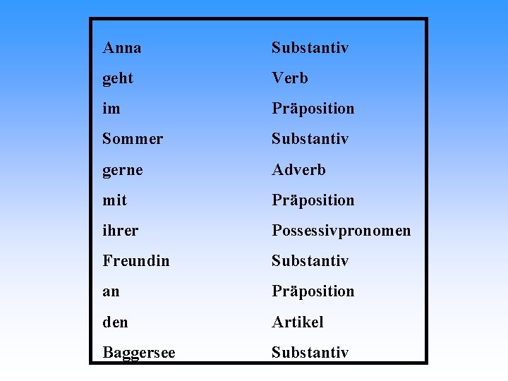Anna Substantiv geht Verb im Präposition Sommer Substantiv gerne Adverb mit Präposition ihrer Possessivpronomen