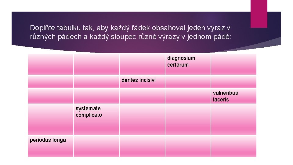 Doplňte tabulku tak, aby každý řádek obsahoval jeden výraz v různých pádech a každý