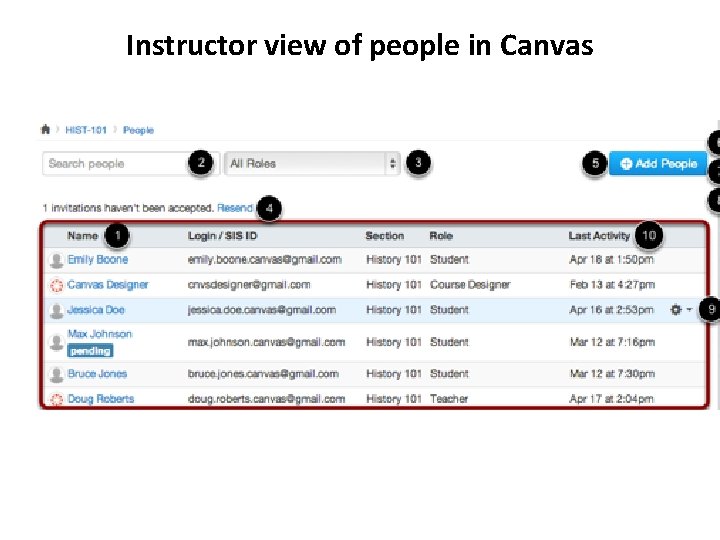 Instructor view of people in Canvas 