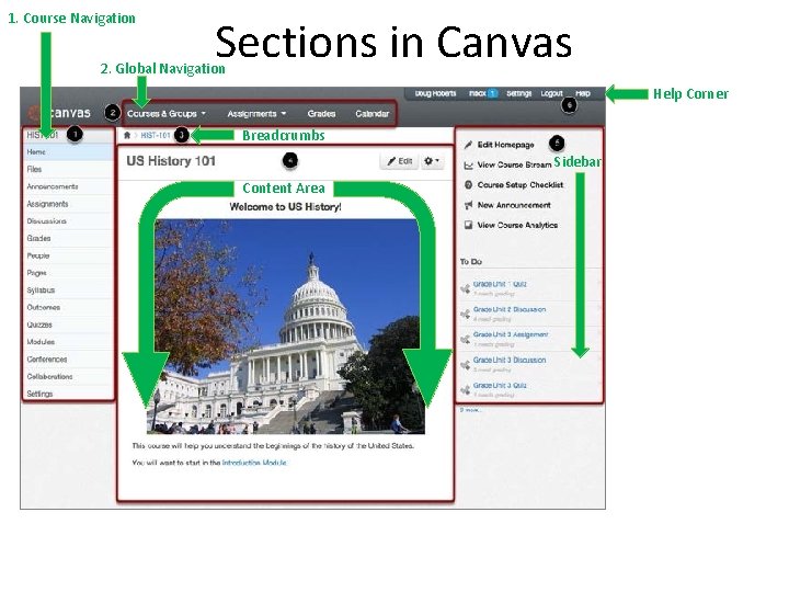 1. Course Navigation Sections in Canvas 2. Global Navigation Help Corner Breadcrumbs Sidebar Content