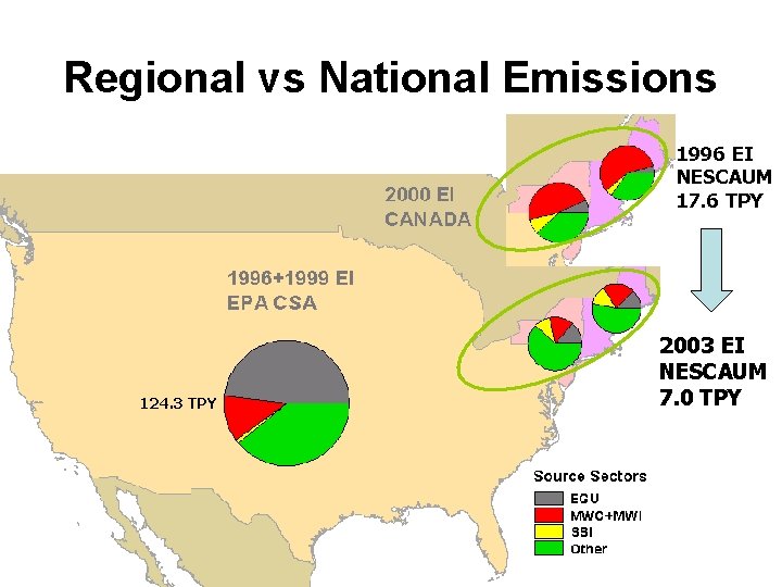 Regional vs National Emissions 1996 EI NESCAUM 17. 6 TPY 124. 3 TPY 2003