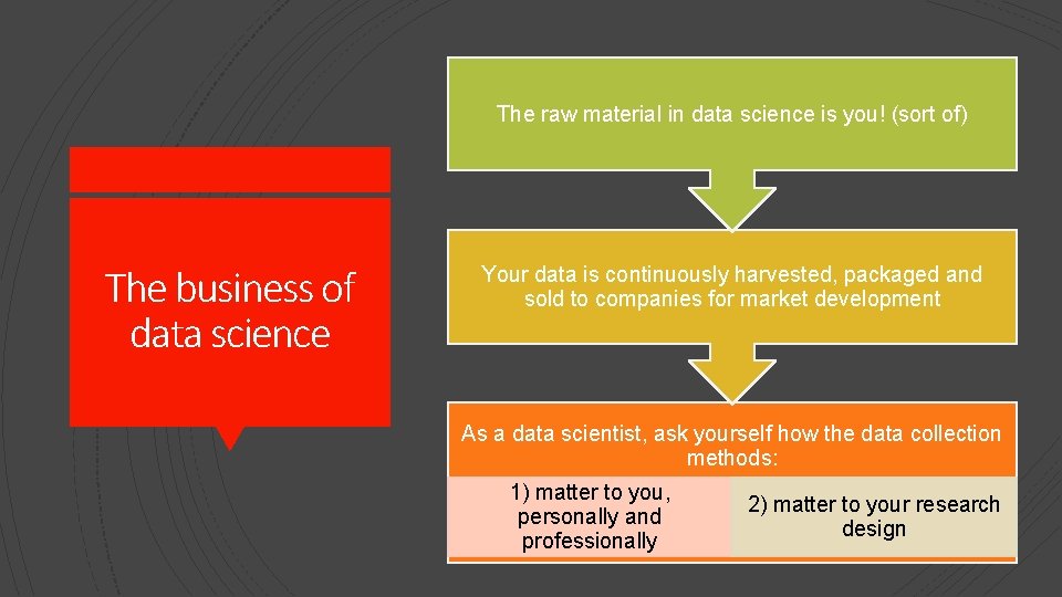 The raw material in data science is you! (sort of) The business of data