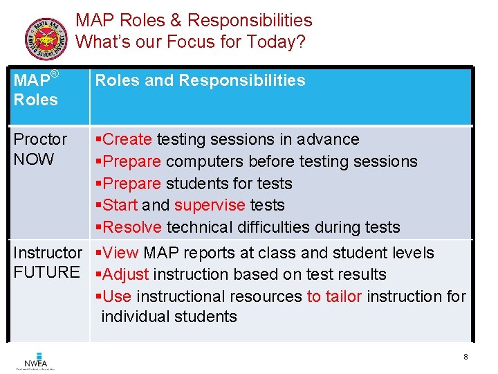 MAP Roles & Responsibilities What’s our Focus for Today? MAP® Roles and Responsibilities §Create