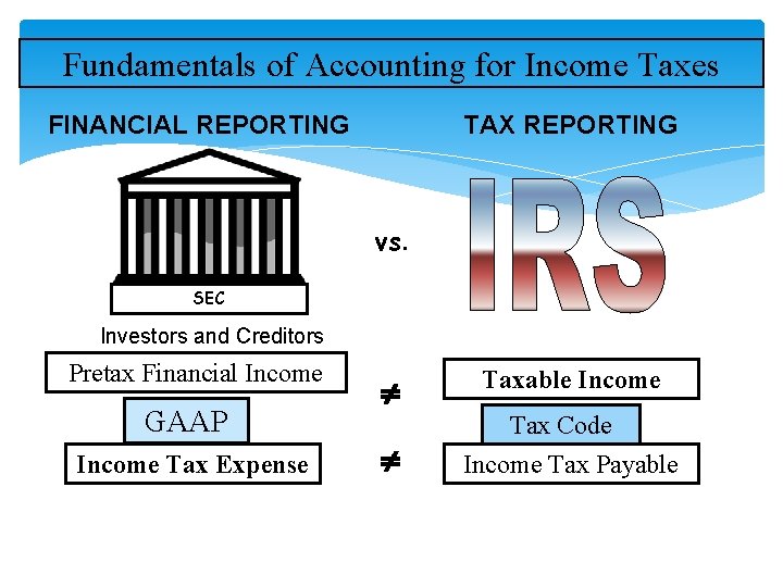 Fundamentals of Accounting for Income Taxes FINANCIAL REPORTING TAX REPORTING vs. SEC Investors and