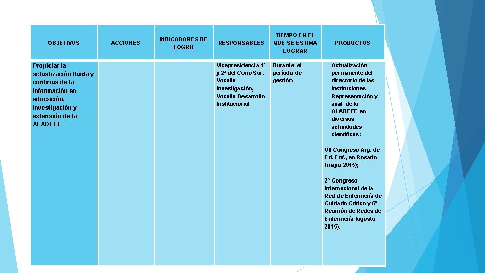 OBJETIVOS Propiciar la actualización fluida y continua de la información en educación, investigación y