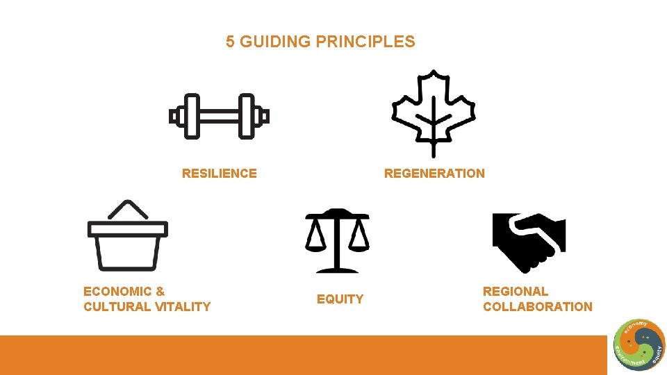 5 GUIDING PRINCIPLES RESILIENCE ECONOMIC & CULTURAL VITALITY REGENERATION EQUITY REGIONAL COLLABORATION 
