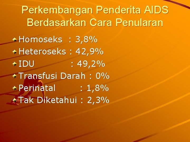 Perkembangan Penderita AIDS Berdasarkan Cara Penularan Homoseks : 3, 8% Heteroseks : 42, 9%