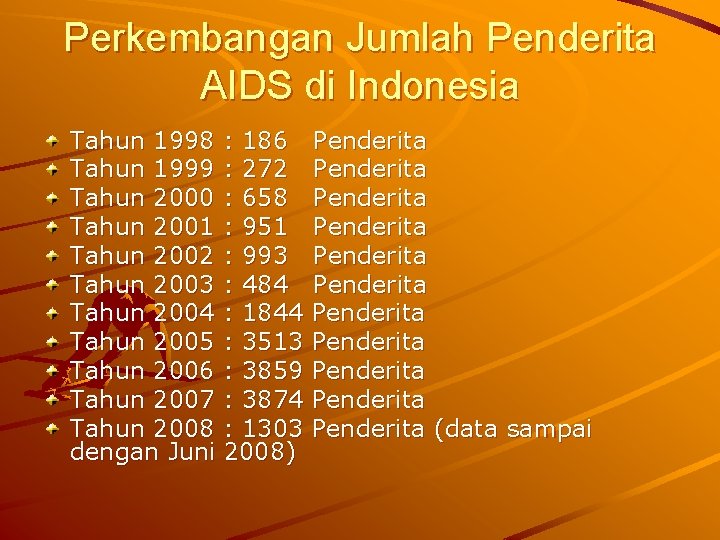 Perkembangan Jumlah Penderita AIDS di Indonesia Tahun 1998 : 186 Tahun 1999 : 272