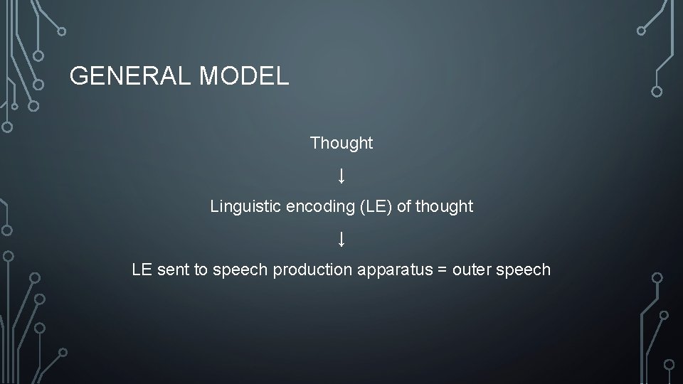 GENERAL MODEL Thought ↓ Linguistic encoding (LE) of thought ↓ LE sent to speech
