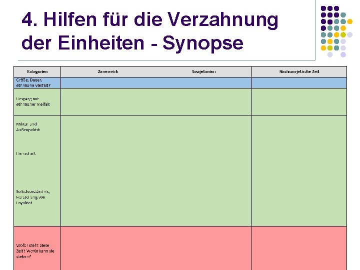 4. Hilfen für die Verzahnung der Einheiten - Synopse 