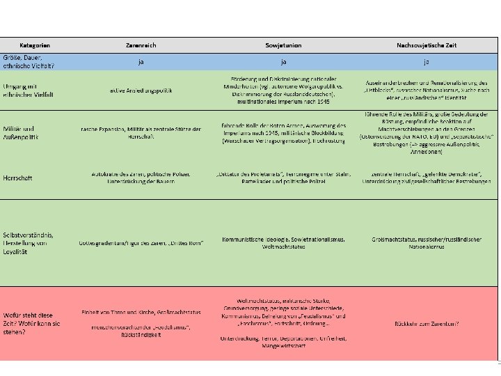 l Hier noch ausgefüllte Synopse 