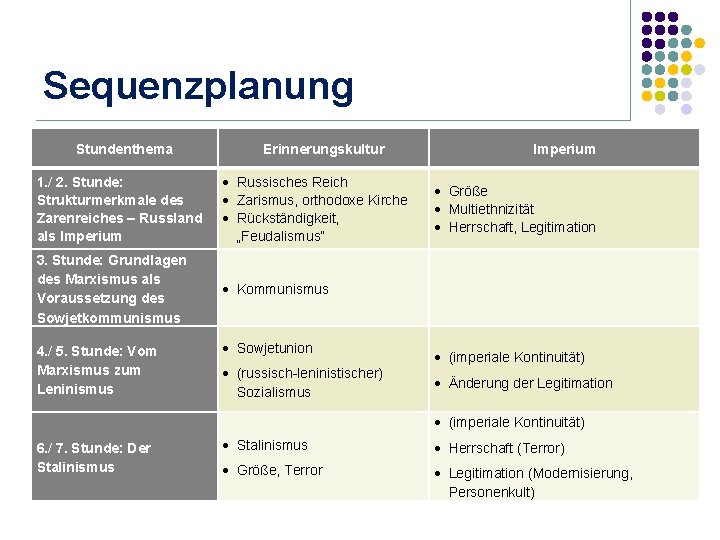 Sequenzplanung Stundenthema Erinnerungskultur 1. / 2. Stunde: Strukturmerkmale des Zarenreiches – Russland als Imperium