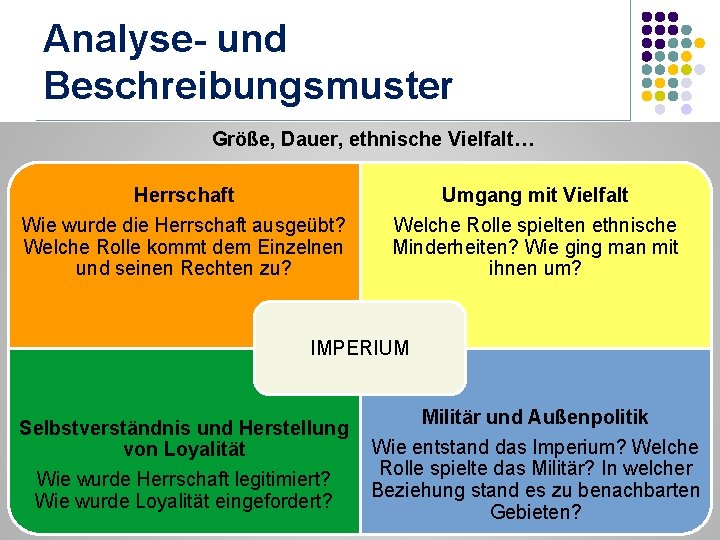 Analyse- und Beschreibungsmuster Größe, Dauer, ethnische Vielfalt… Herrschaft Wie wurde die Herrschaft ausgeübt? Welche