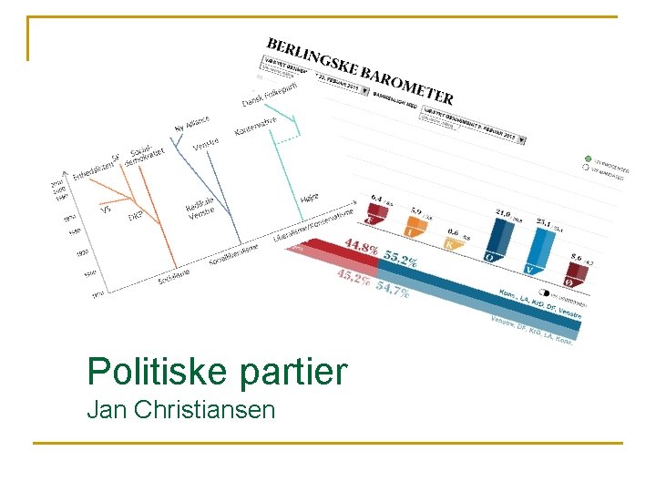 Politiske partier Jan Christiansen 