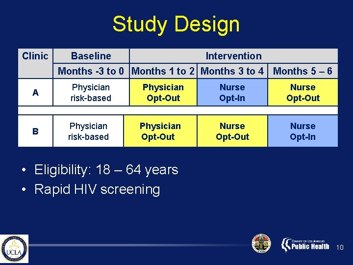 Study Design Clinic Baseline Intervention Months -3 to 0 Months 1 to 2 Months
