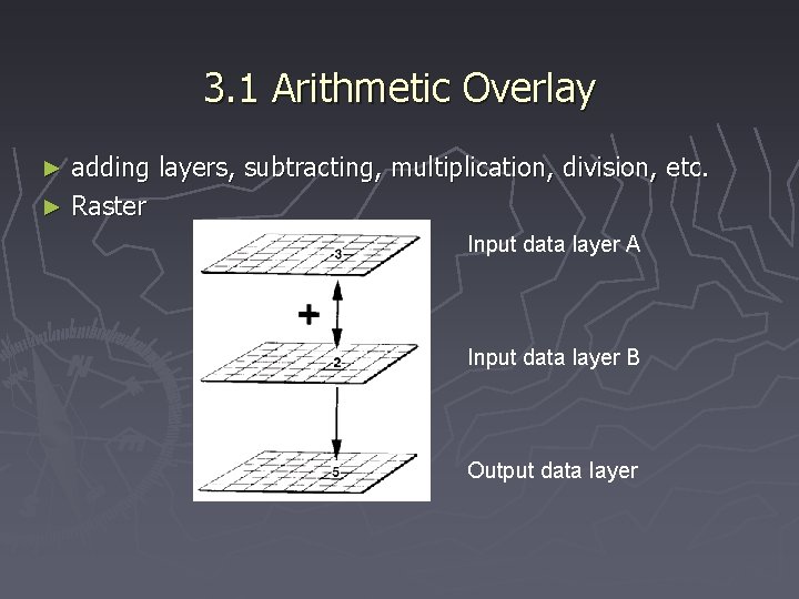 3. 1 Arithmetic Overlay adding layers, subtracting, multiplication, division, etc. ► Raster ► Input