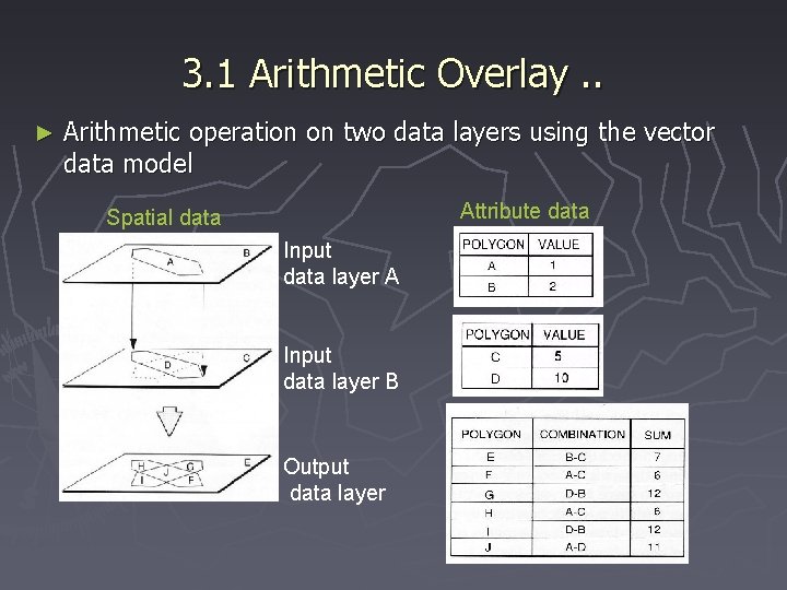 3. 1 Arithmetic Overlay. . ► Arithmetic operation on two data layers using the