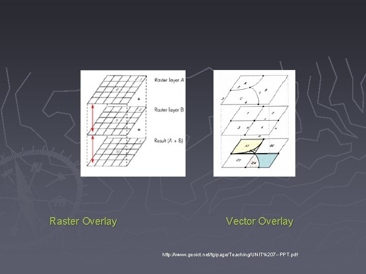 Raster Overlay Vector Overlay http: //www. geoict. net/tgipage/Teaching/UNIT%207 --PPT. pdf 