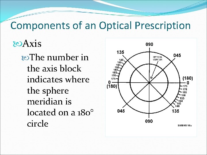 Components of an Optical Prescription Axis The number in the axis block indicates where