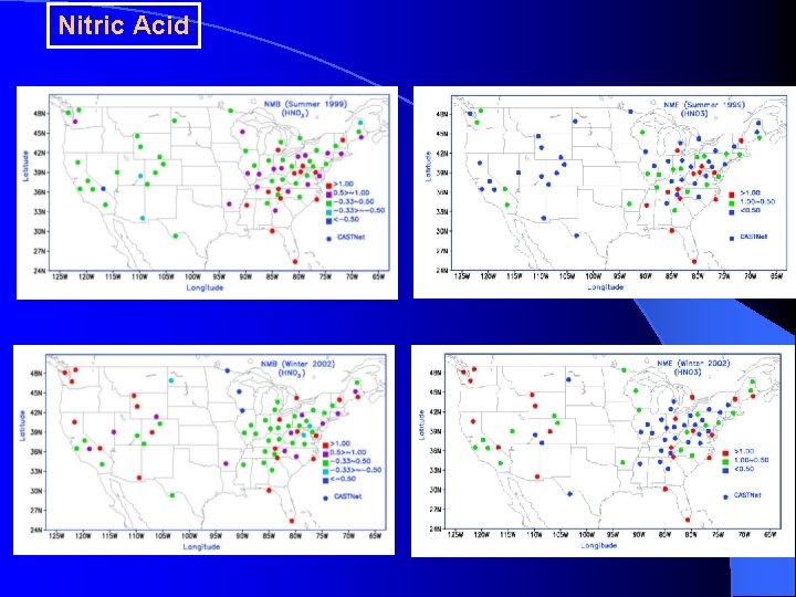 Nitric Acid 