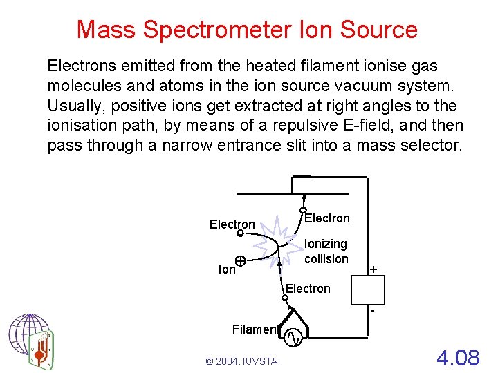 Mass Spectrometer Ion Source Electrons emitted from the heated filament ionise gas molecules and