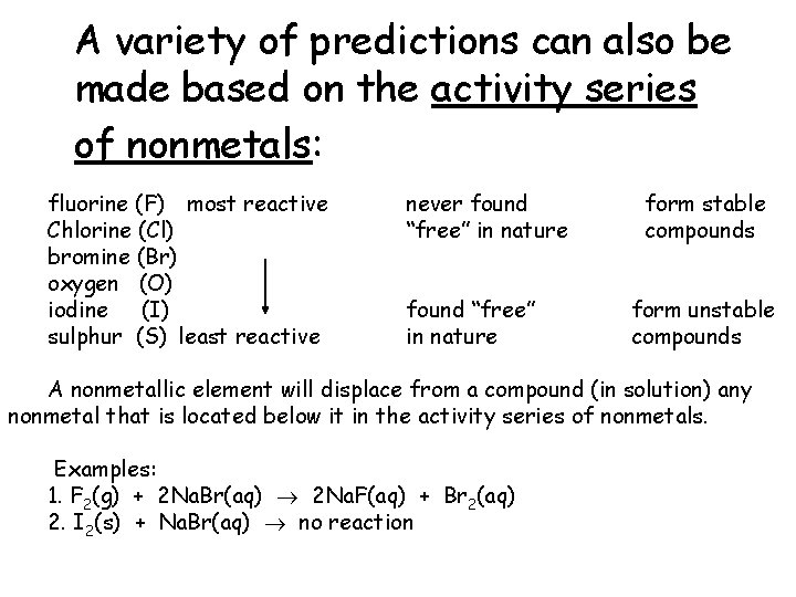 A variety of predictions can also be made based on the activity series of