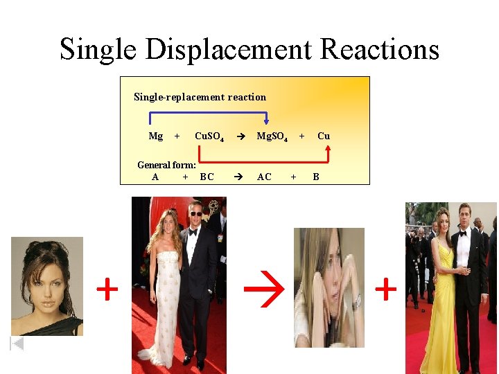 Single Displacement Reactions Single-replacement reaction Mg + Cu. SO 4 General form: A +