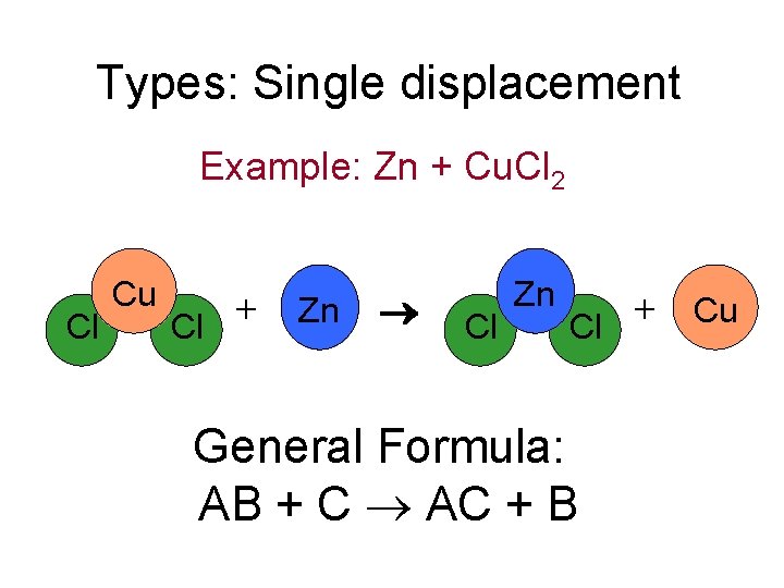 Types: Single displacement Example: Zn + Cu. Cl 2 Cl Cu + Cl Zn