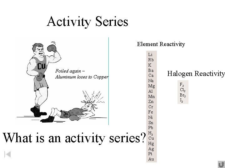 Activity Series Element Reactivity Foiled again – Aluminum loses to Copper What is an