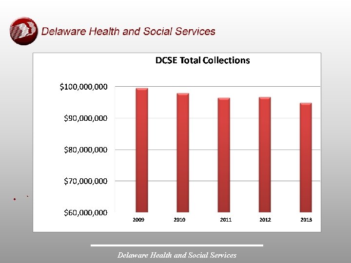 • ` Delaware Health and Social Services 