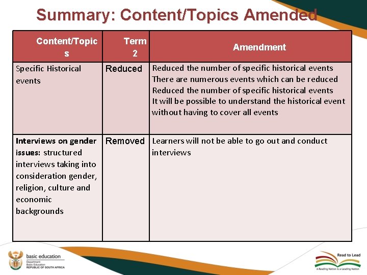Summary: Content/Topics Amended Content/Topic s Specific Historical events Term 2 Reduced Amendment Reduced the