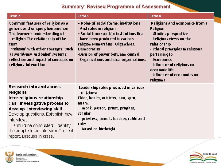 Summary: Revised Programme of Assessment Term 2 Term 3 Term 4 Common features of