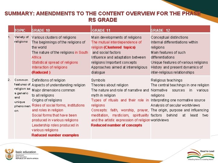 SUMMARY: AMENDMENTS TO THE CONTENT OVERVIEW FOR THE PHASE RS GRADE TOPIC GRADE 10